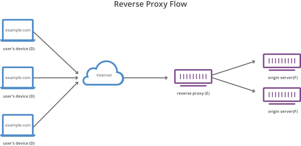 Cloudflare Illustration